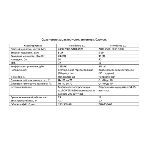 Усилитель сигнала для дронов Инкубатор 3.0 два чемодана в Екатеринбурге